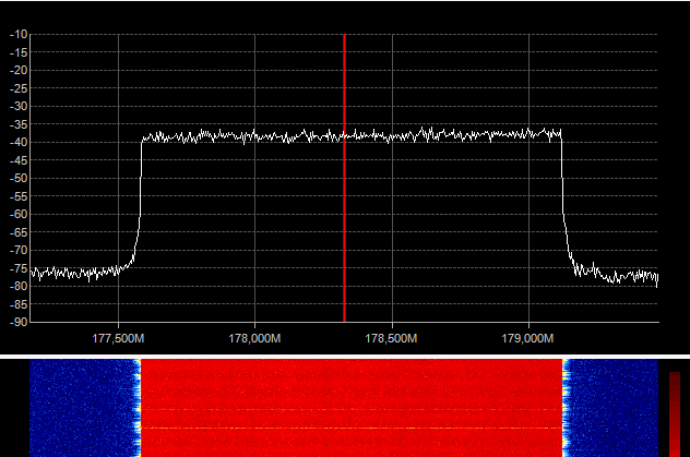 Spektrum eines DAB-Signals