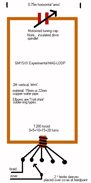 Schema GM1SXX El-Cheapo Mag-Loop