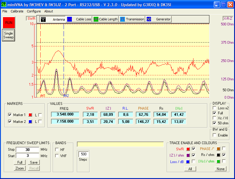 Impedanzdiagramm engespeiste Antenne mit 1:9-Balun