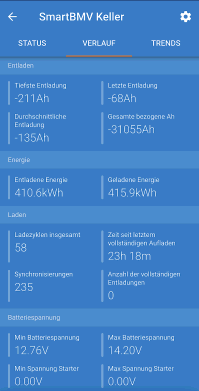 BMV Verlaufsdaten