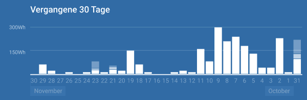 30-Tage-Statistik_Winter