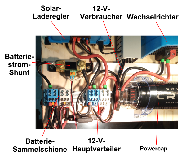 Verkabelung Solar-Notstrom