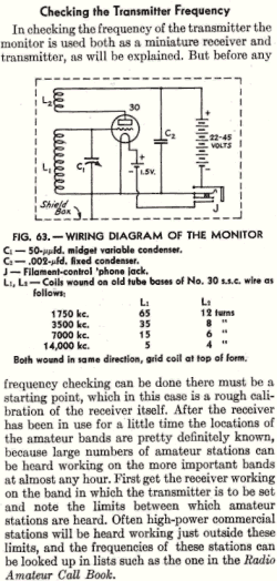 Frequenzmonitor 1933