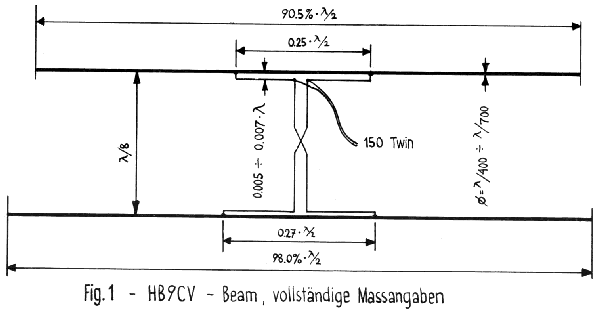 Die ursprüngliche Dimensionierung der HB9CV-Antenne