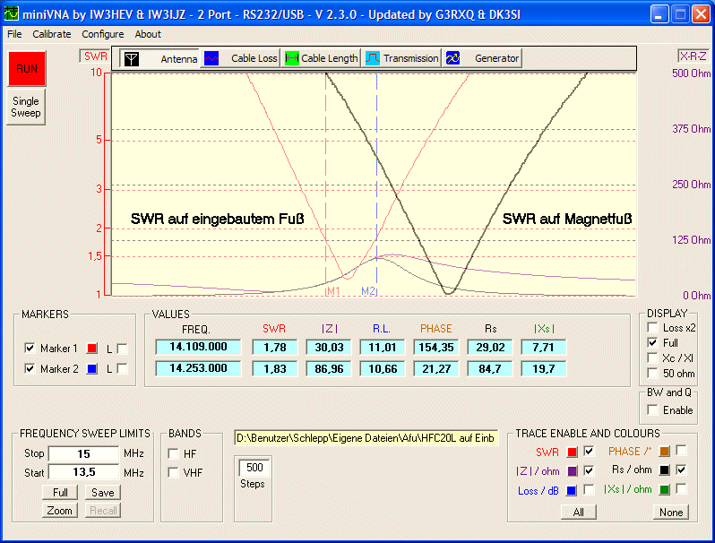 SWR einer Diamond HFC20L auf Einbaufuß und Magnetfuß