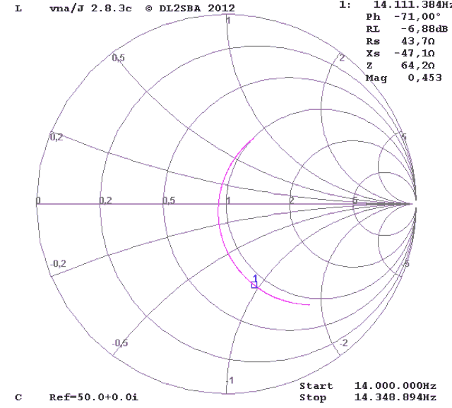 Smithchart wie oben mit Serien-C